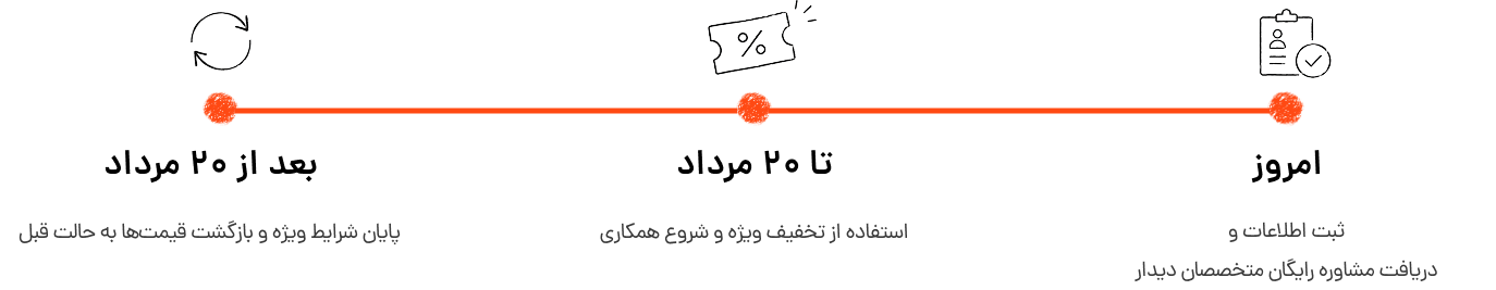 مراحل استفاده از تخفیف تابستان