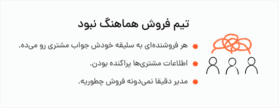 تیم فروش هماهنگ نبود