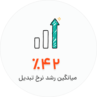 ۹۶ درصد رضایت مشتریان