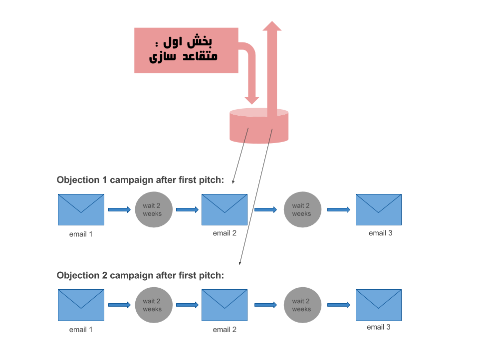 متقاعدسازی