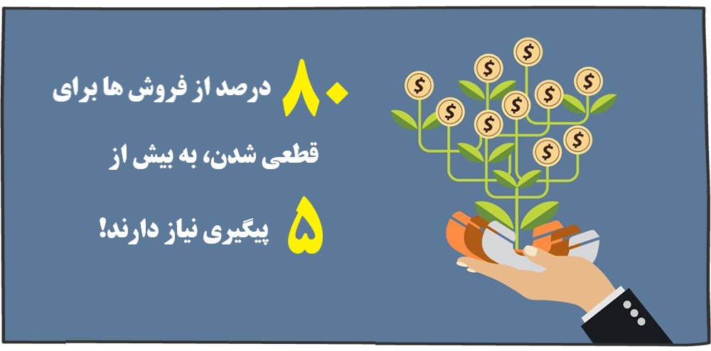 پیگیری فروش