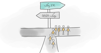 اثر فرار از ابهام