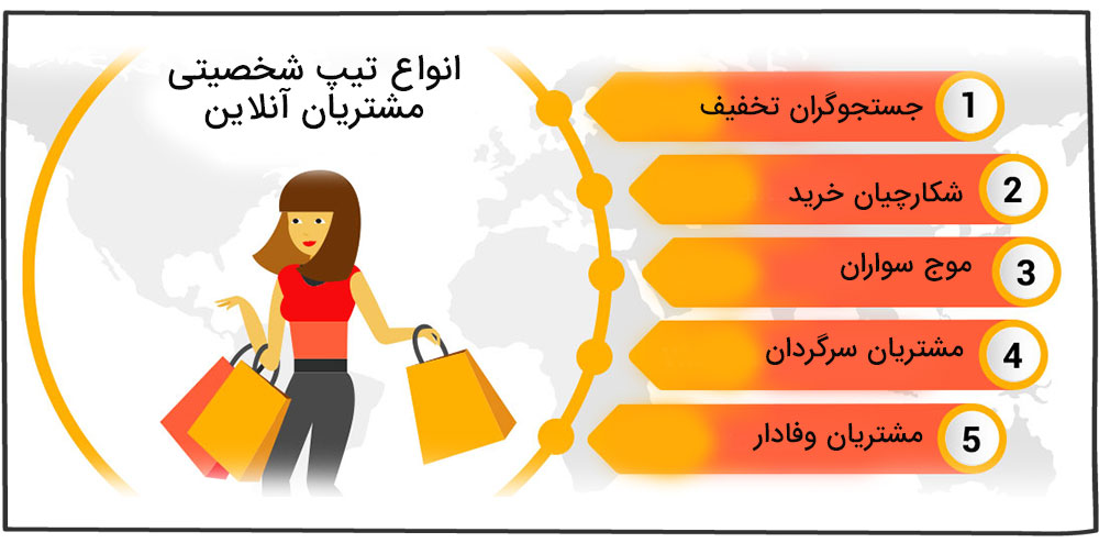 انواع مشتریان
