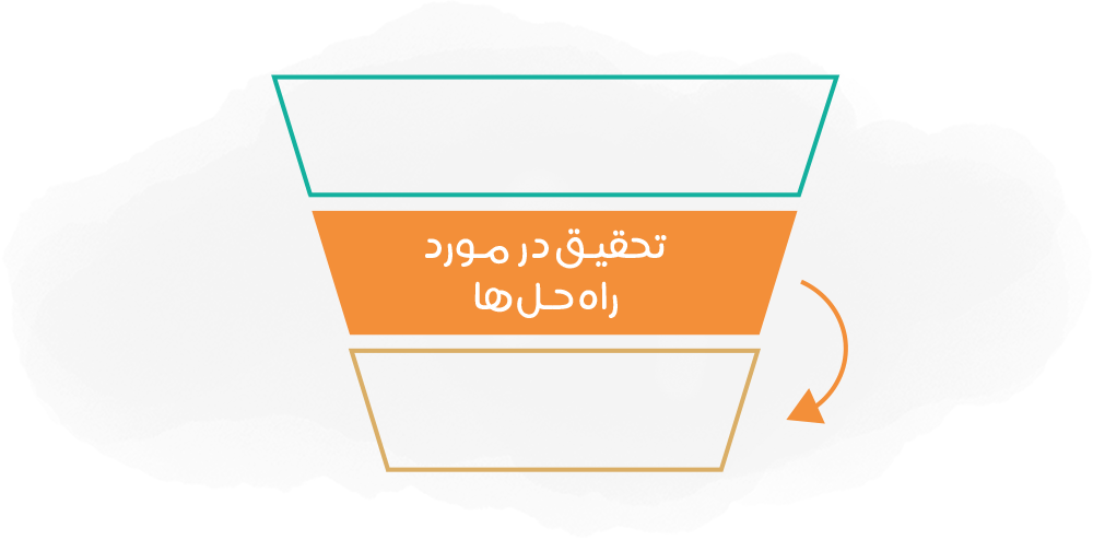 تحقیق درمورد راه‌حل ها و علاقه‌مندی، مرحله دوم قیف فروش است