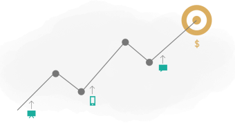 فروش فعالیت محور