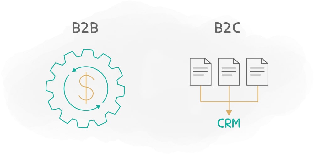 تفاوت نرم افزار CRM در B2B و B2C