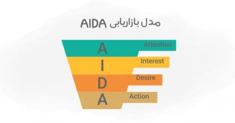 مدل Aida