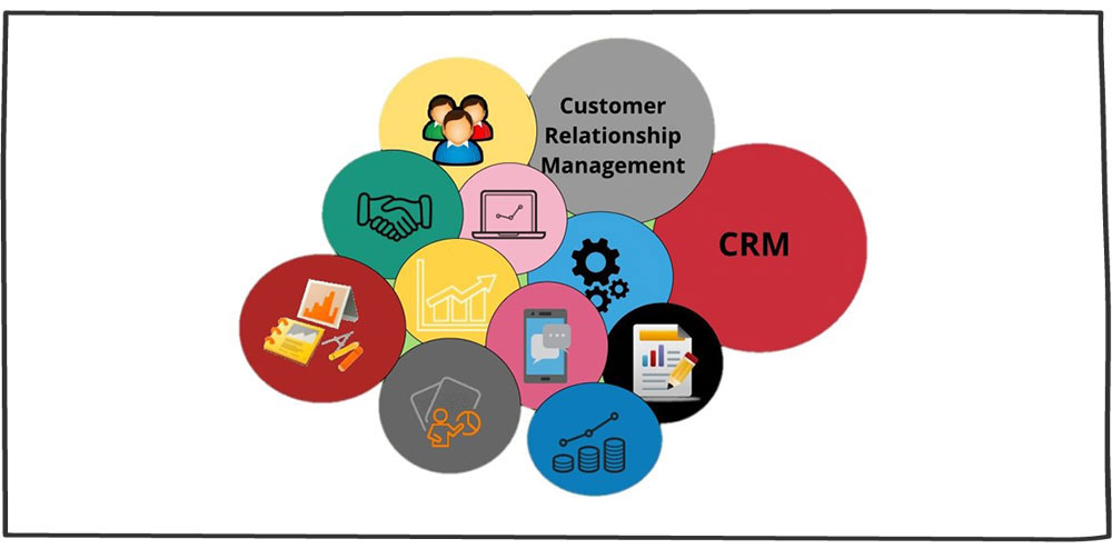 پیگیری با نرم افزار crm