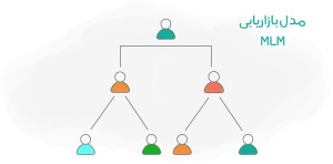 بازاریابی چند سطحی MLM