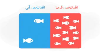 استراتژی اقیانوس آبی و قرمز در بازاریابی و فروش چیست