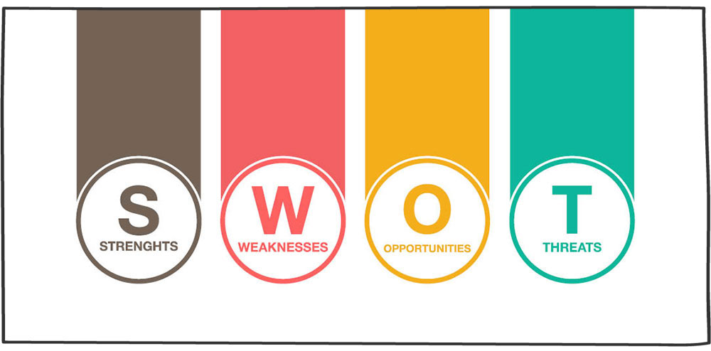 نقاط قوت ماتریس swot
