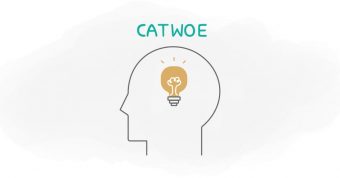 تحلیل catwoe چیست