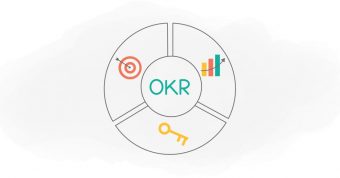 okr چیست