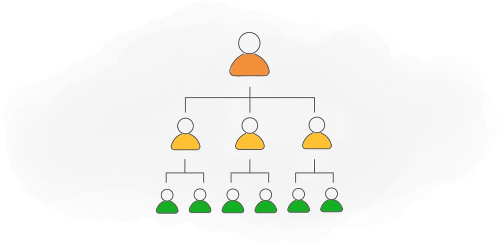 ساختار سازمانی سلسله مراتبی