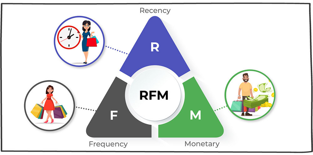 RFM چیست؟