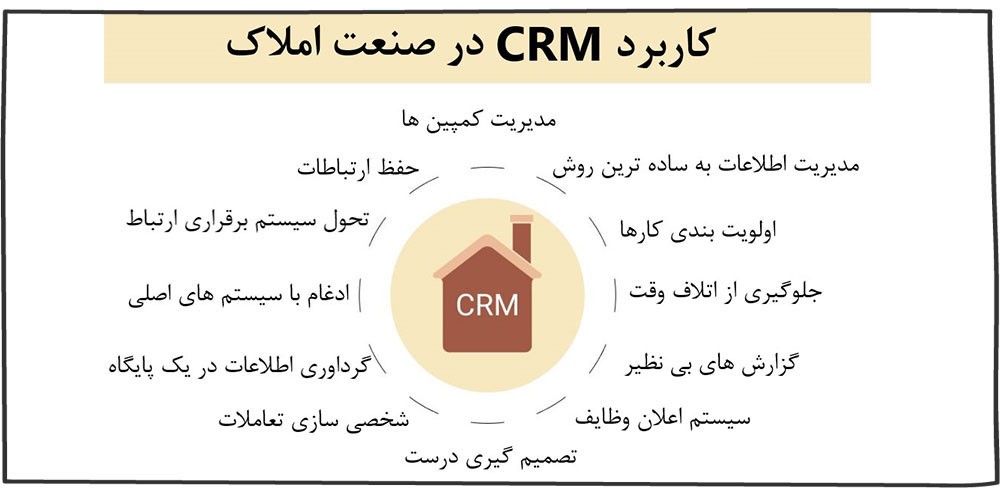 کاربرد CRM در آژانس املاک