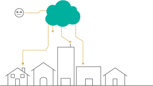 مهندسی فروش املاک