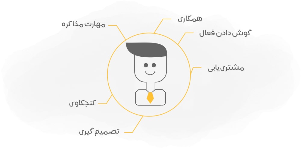 کارشناس برنامه ریزی فروش