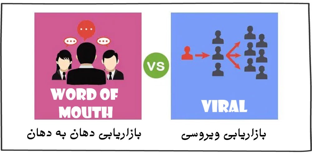 تفاوت بازاریابی ویروسی و بازاریابی دهان به دهان