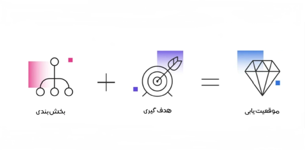 STP در بازاریابی