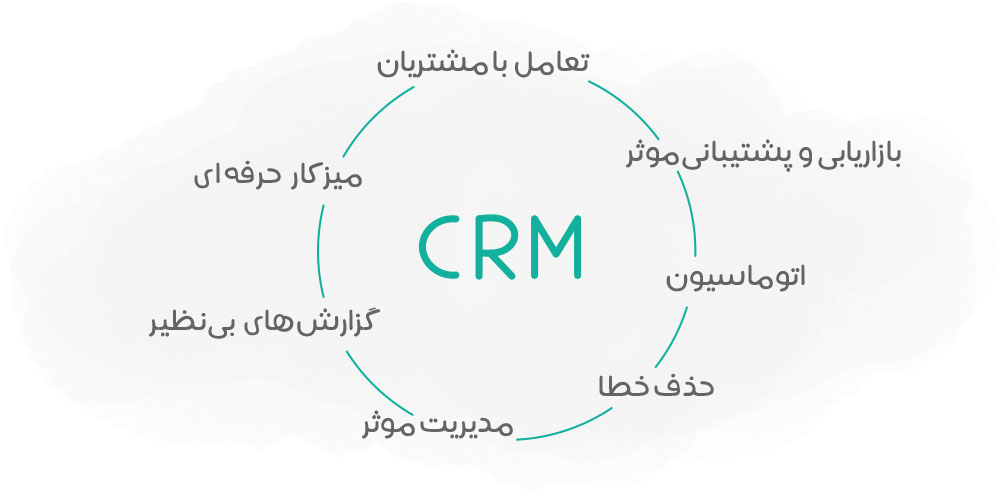 کاربرد CRM در موسسه آموزشی