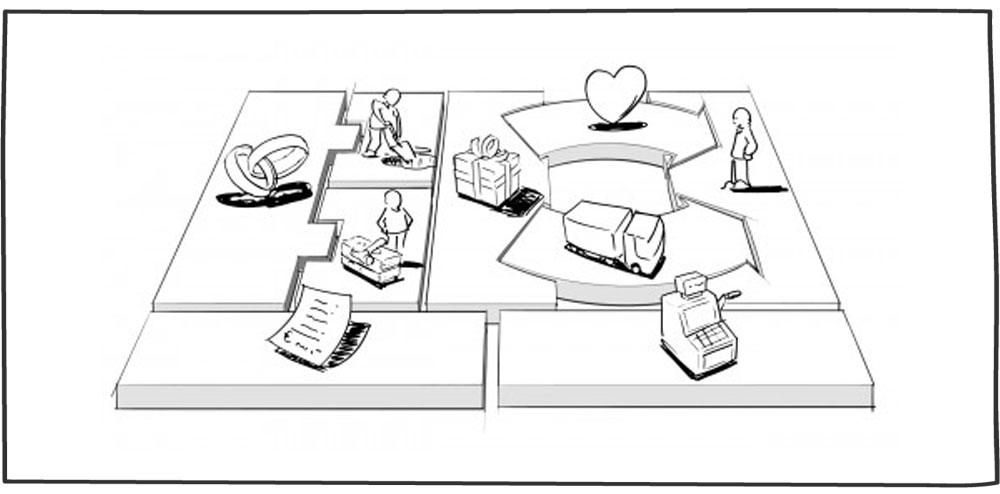 ارتباط با مشتری در مدل کسب و کار