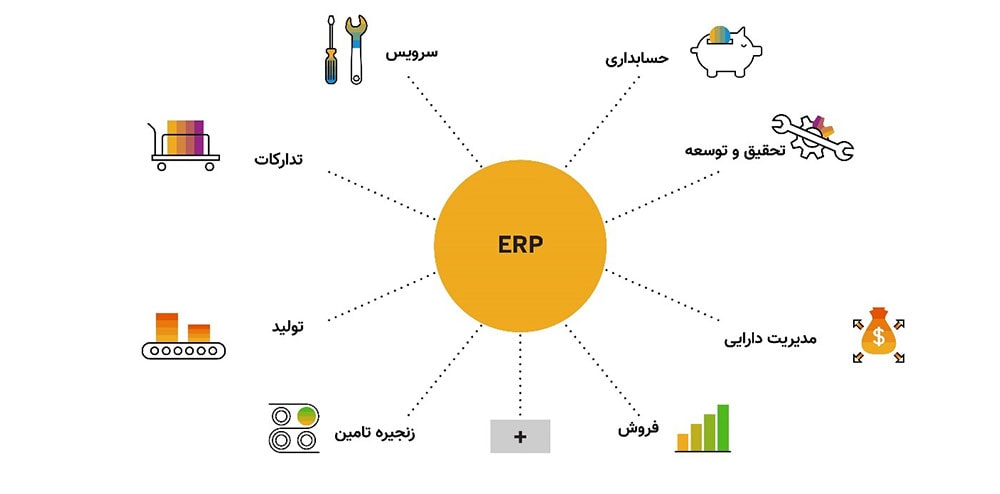 نرم افزار ERP چطور کار میکند؟