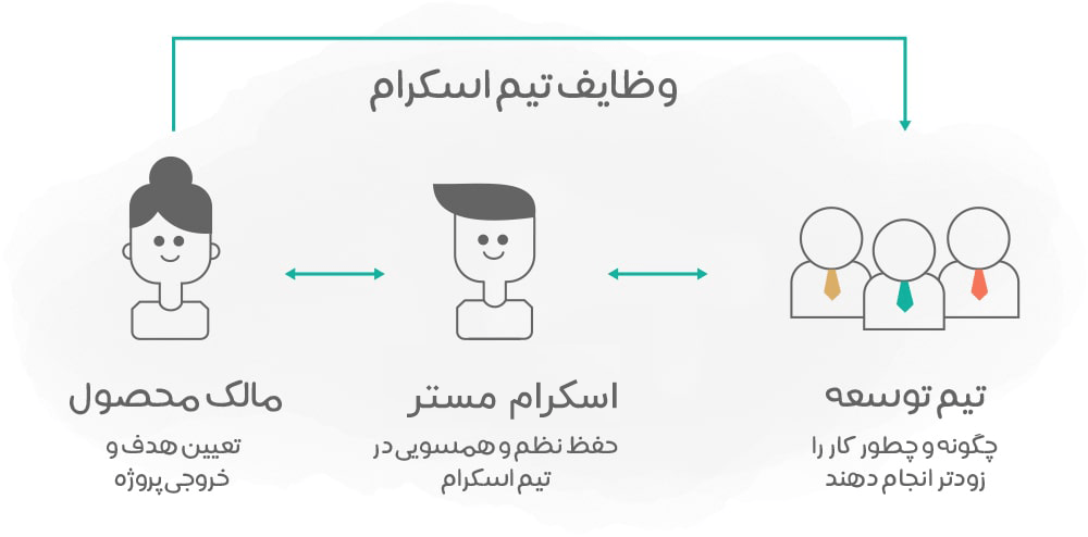 تیم اسکرام