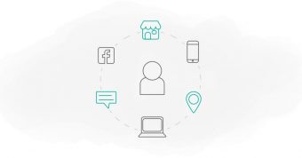 CRM چه مشکلی را حل می کند