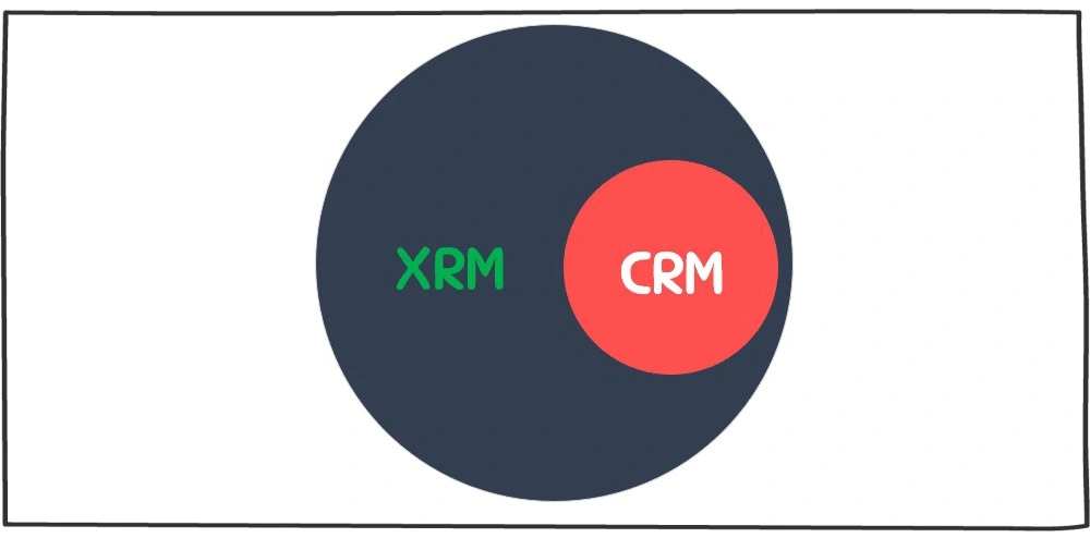 تفاوت XRM با CRM