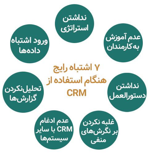 7-common-mistakes-crm-software