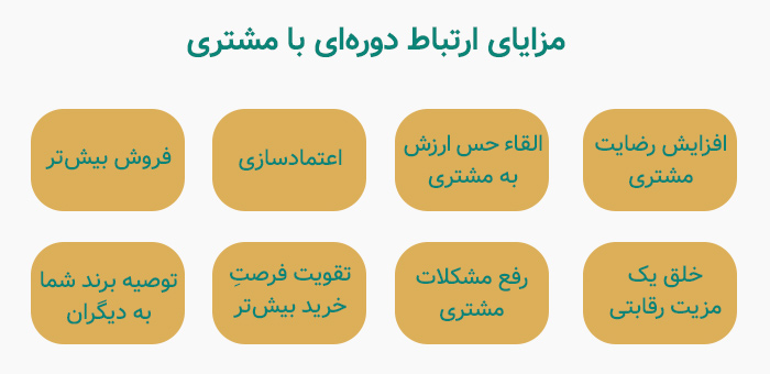 ارتباط دوره ای با مشتری