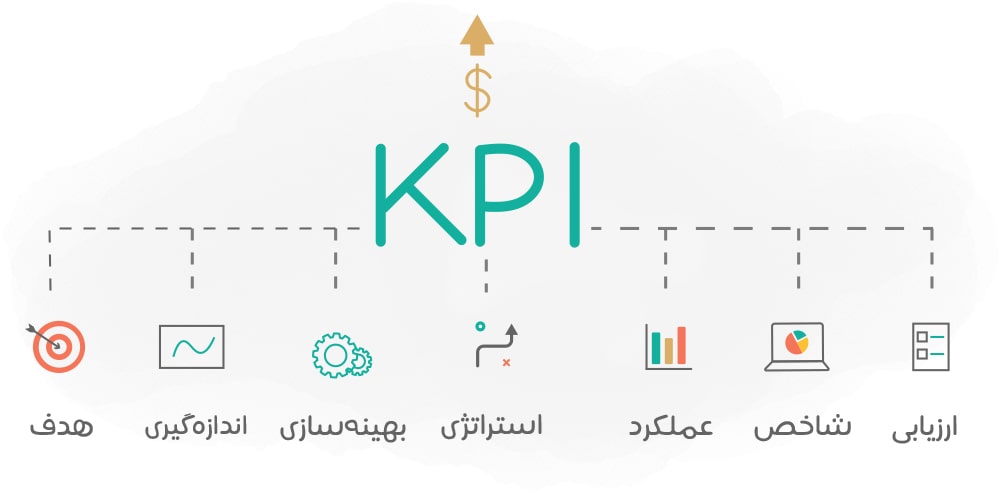 KPI فروش
