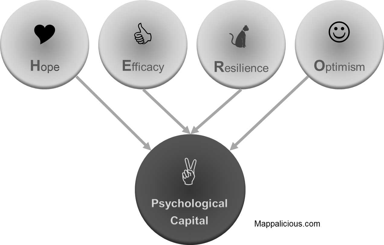 Psychological Capital