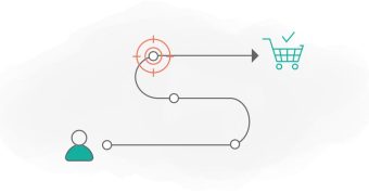 نقاط تماس مشتری