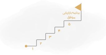 نوشتن برنامه بازاریابی