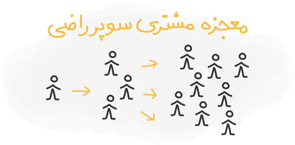 موفقیت کسب و کارهای کوچک و متوسط