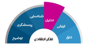 تحلیل منابع در تفکر انتقادی