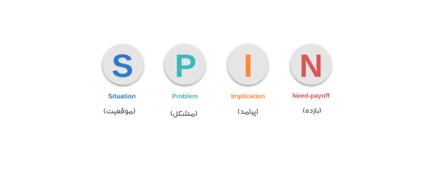 روش فروش اسپین