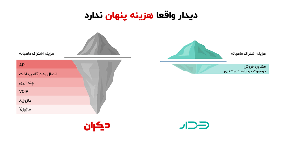 نرم افزار crm ابری