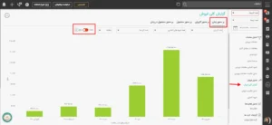 داشبورد مدیریتی