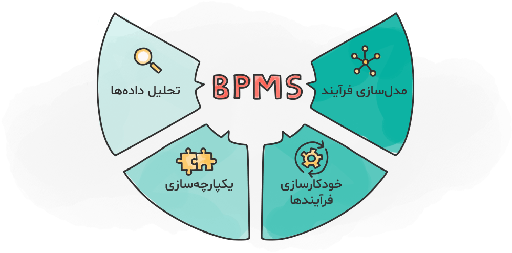 نرم افزار BPMS