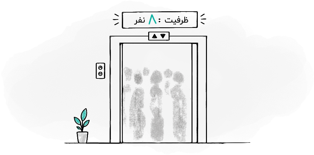 ظرفیت تیم فروش