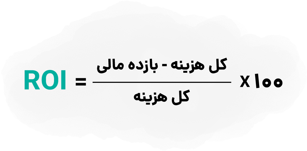 ROI شرکت در نمایشگاه